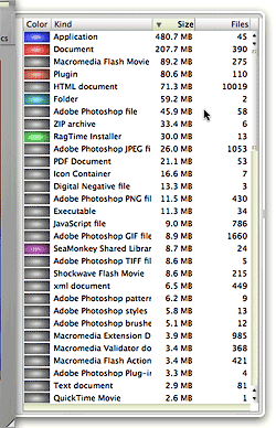 Disk Inventory File Types Drawer