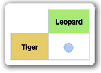 Mac OS X Upgrade Matrix