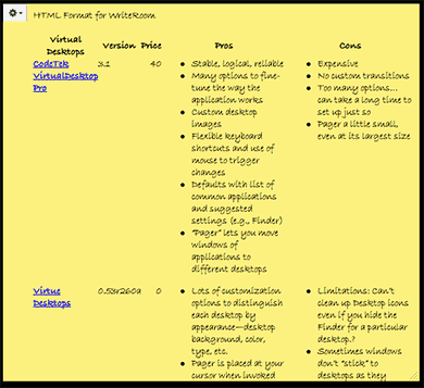 QueueMemo displaying formatted HTML source in WriteRoom