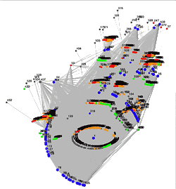 Site Orbiter visual map